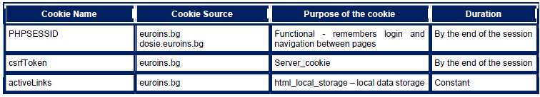 Cookies policy table 1