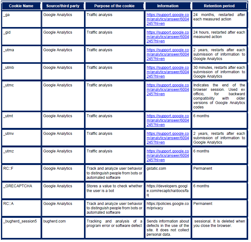 Cookies policy table 2